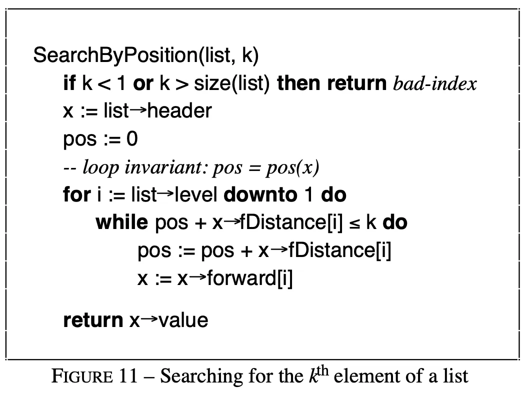 Skip list algo from old book