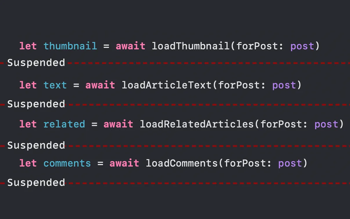 Execution of async await code visualisation