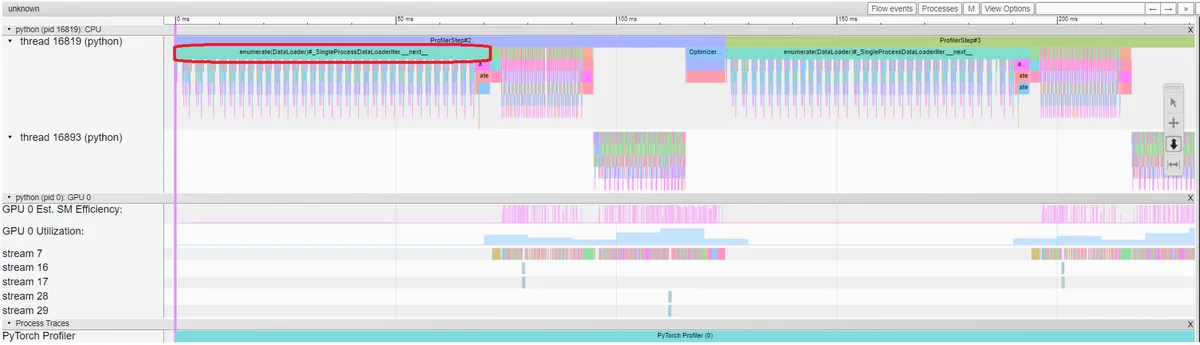 source: https://pytorch.org/tutorials/intermediate/tensorboard_profiler_tutorial.html