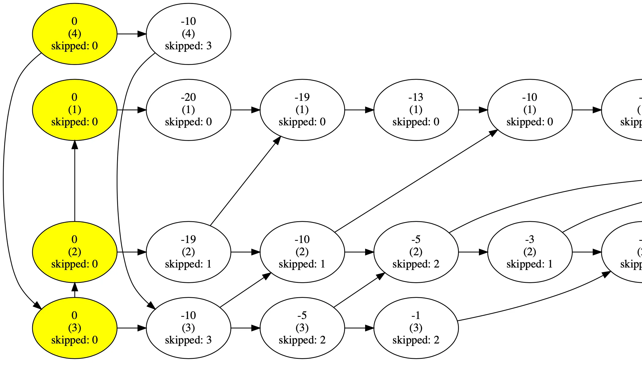 Skip List Indexation and kth Maximum