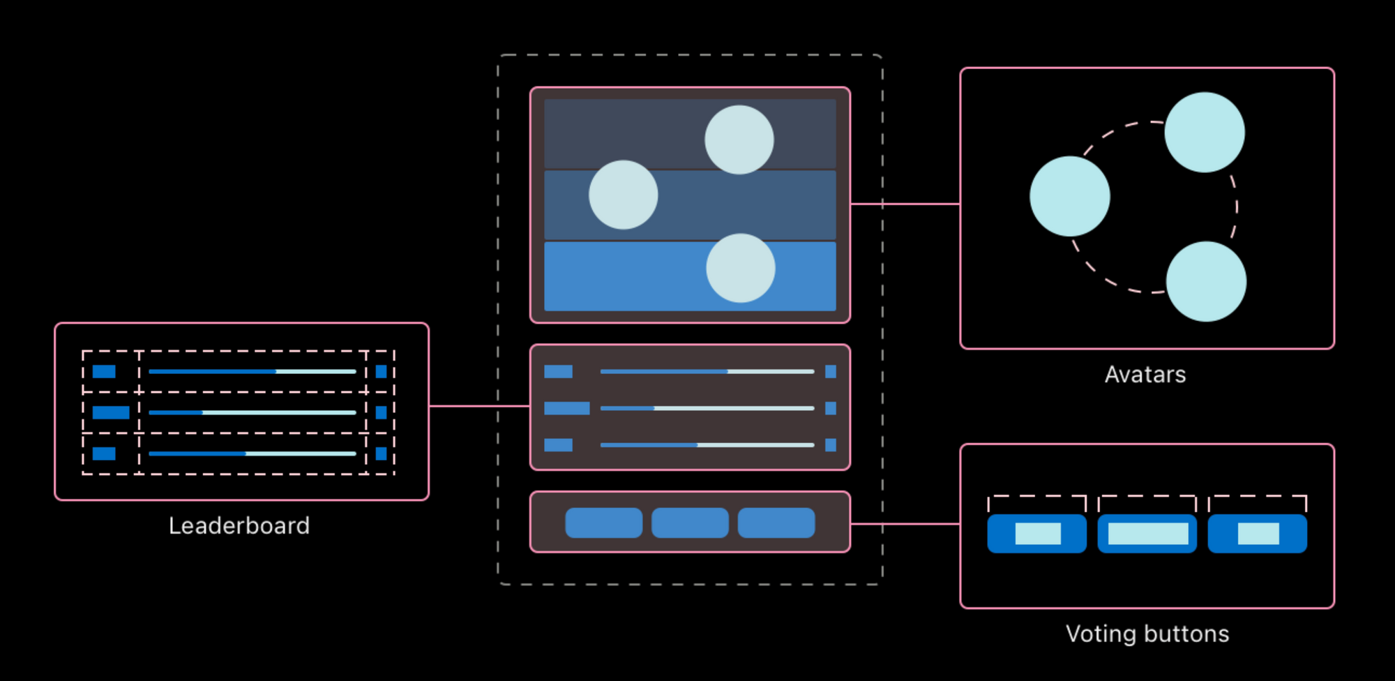 Exploring SwiftUI Layout Protocol | Creating Custom Layout