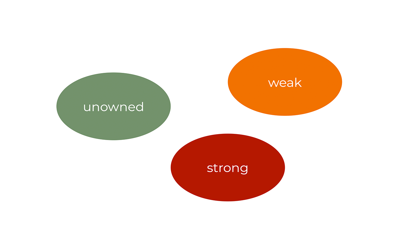 Dive into Swift's Memory Management