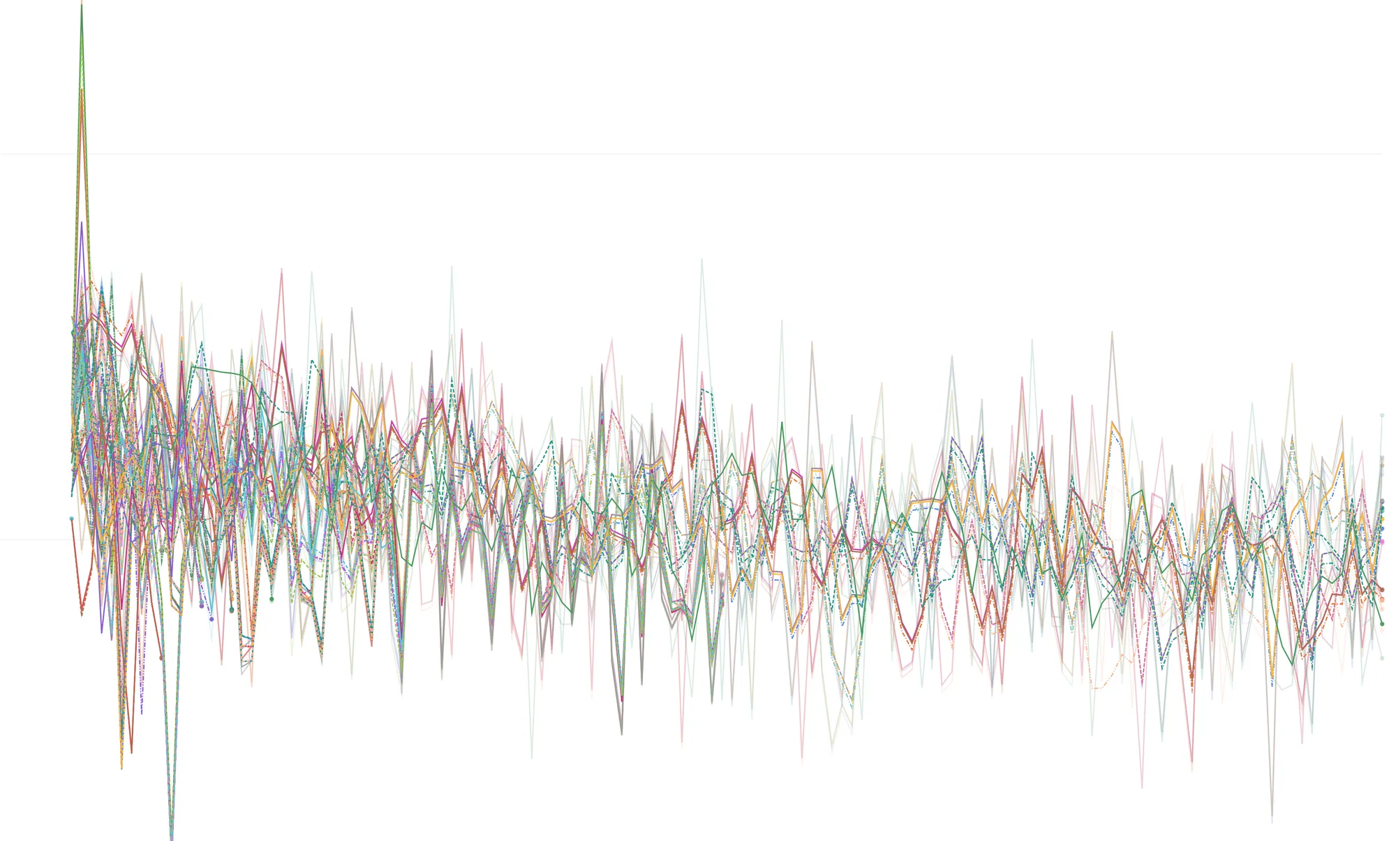 Managing Thousands of DL Experiments and Staying Sane
