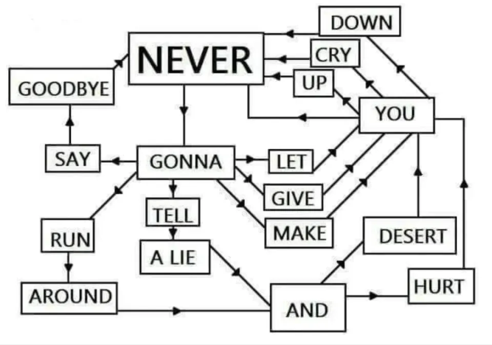 Suffix Automaton and Rickroll Lyrics Graph