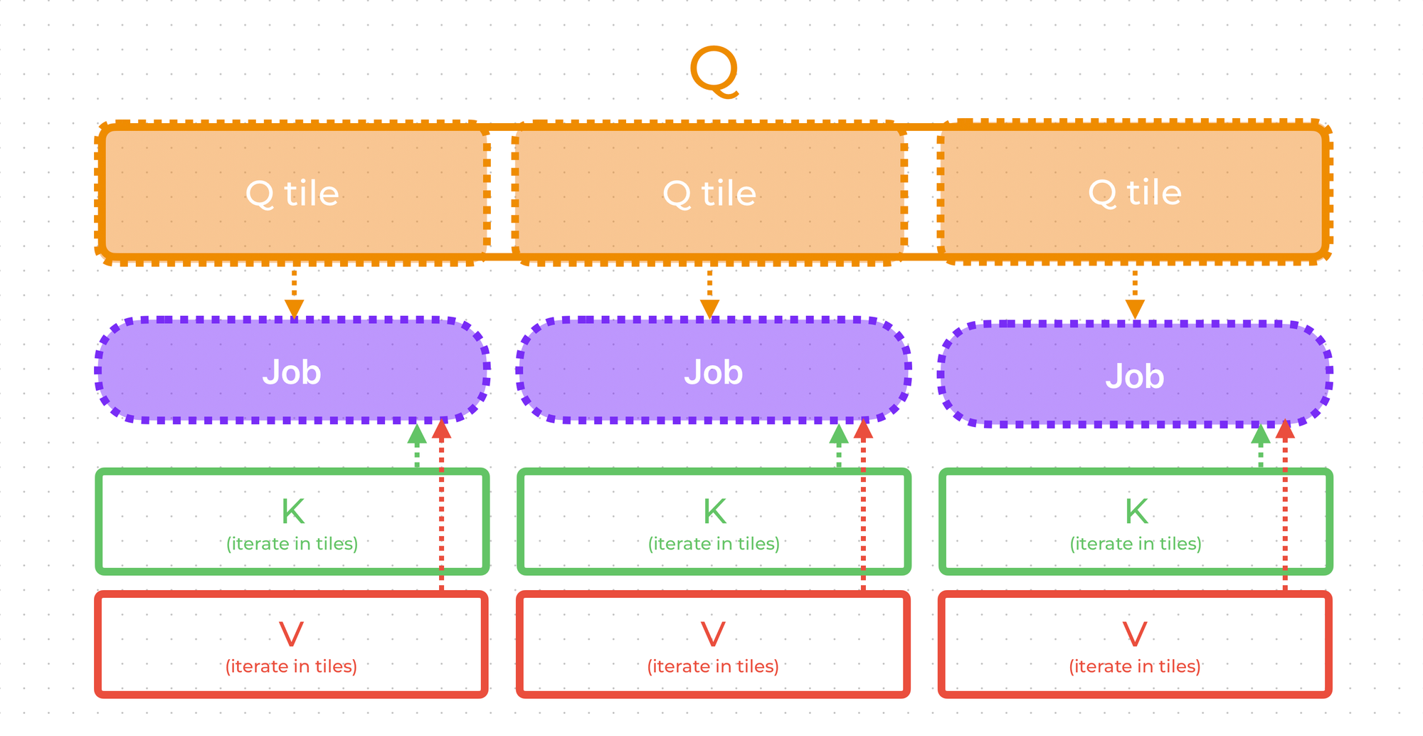 Jobs data management | Image by the author