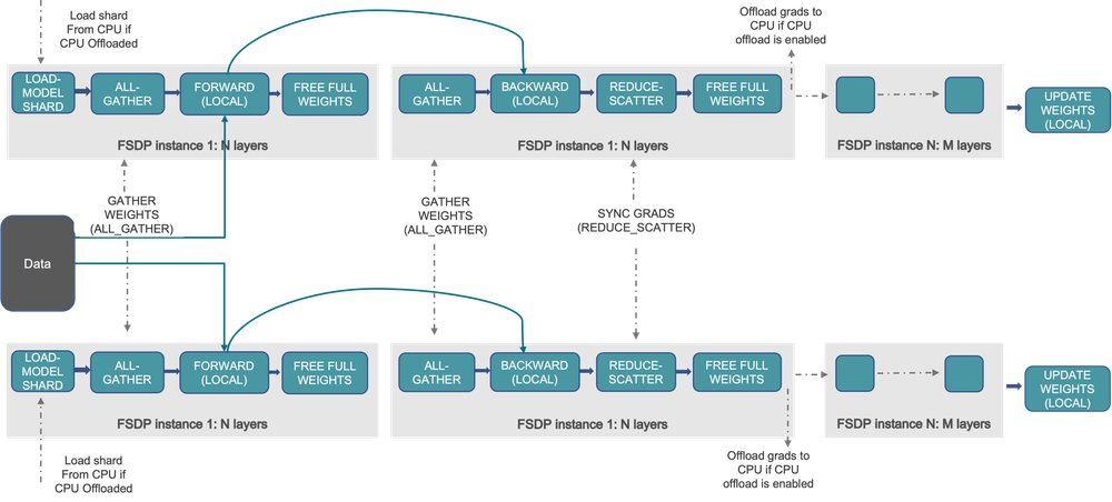 Simple Ways to Speed Up Your PyTorch Model Training