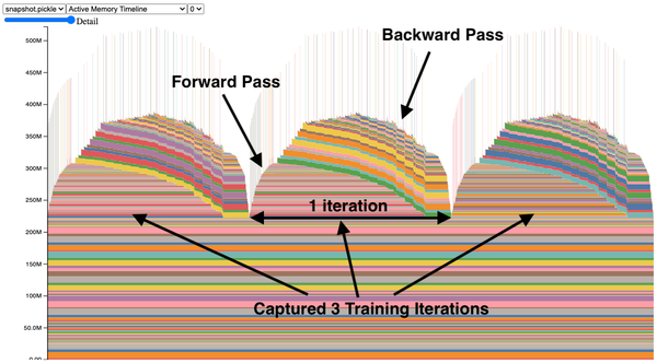 Simple Ways to Speed Up Your PyTorch Model Training